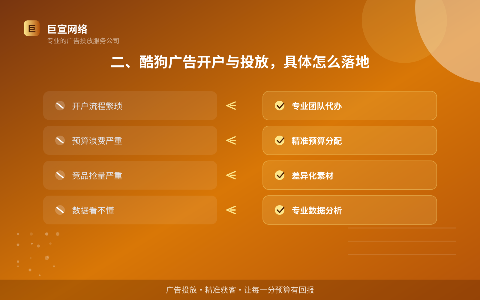 二、酷狗广告开户与投放,具体怎么落地(投放方式对比) 二、酷狗广告开户与投放,具体怎么落地(投放方式对比)
