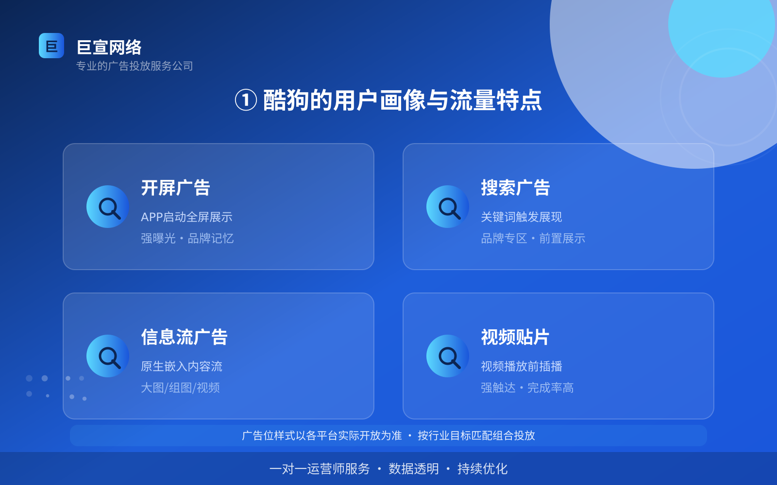 ① 酷狗的用户画像与流量特点(投放总览) 酷狗广告投放:全民K歌可以投放哪些行业的广告呢?