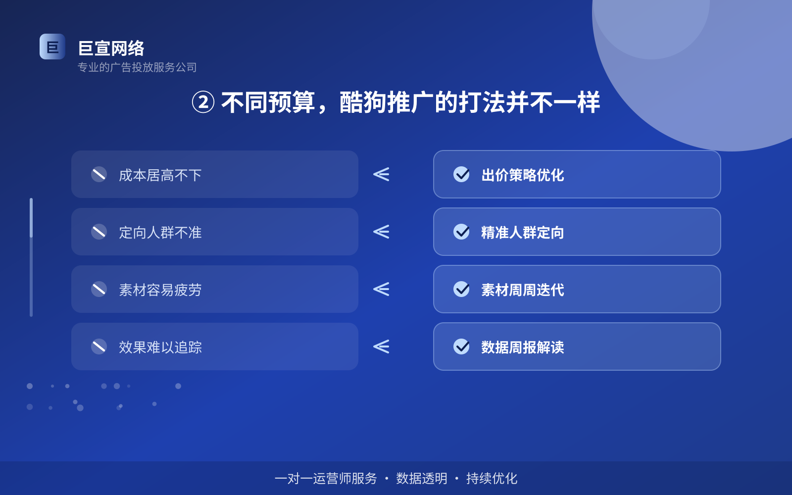 ② 不同预算,酷狗推广的打法并不一样(费用与预算参考) 酷狗广告投放:全民K歌可以投放哪些行业的广告呢?(配图2)