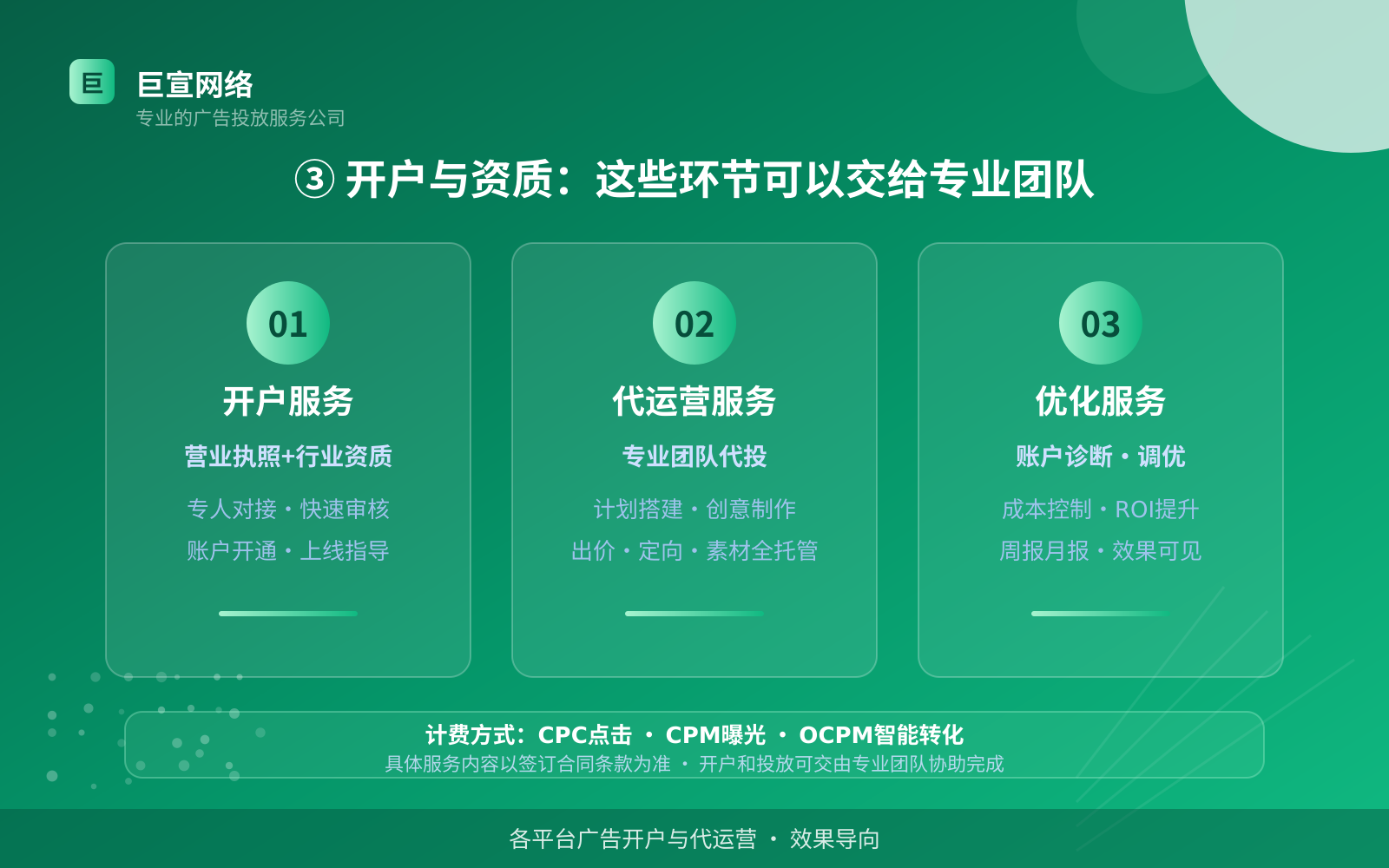 ③ 开户与资质:这些环节可以交给专业团队(服务内容介绍) 酷狗广告投放:全民K歌可以投放哪些行业的广告呢?(配图3)