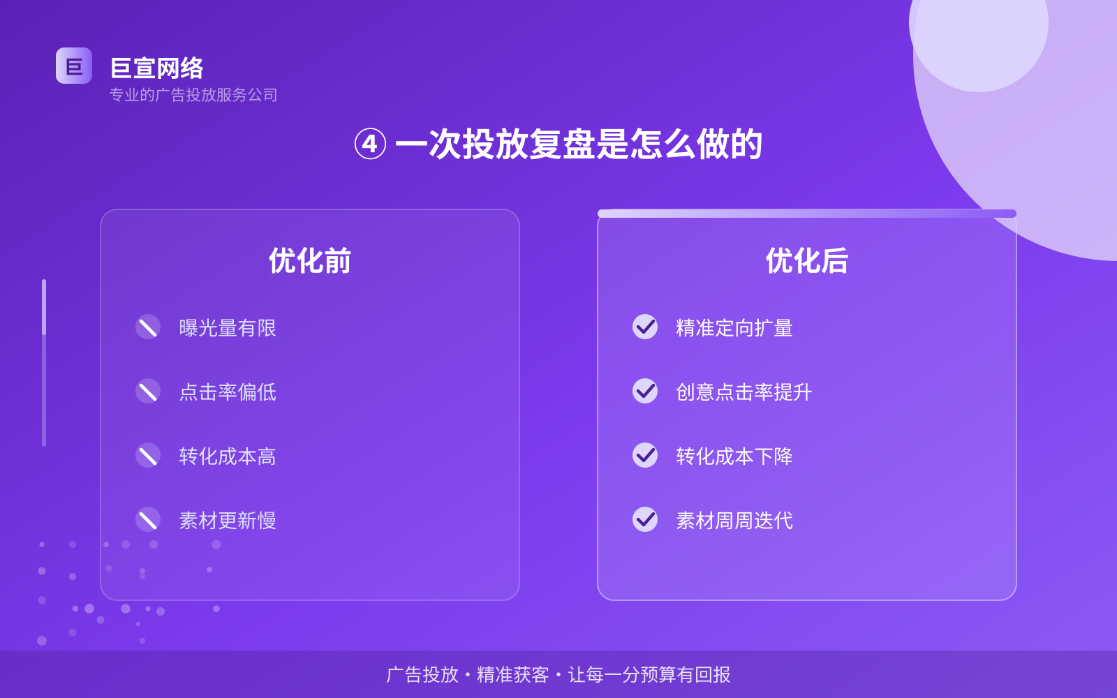④ 一次投放复盘是怎么做的(投放方式对比) 酷狗广告投放:全民K歌可以投放哪些行业的广告呢?(配图4)