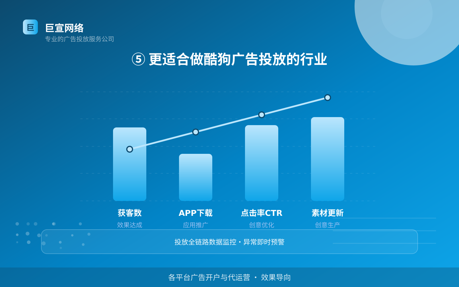 ⑤ 更适合做酷狗广告投放的行业(效果数据维度) 酷狗广告投放:全民K歌可以投放哪些行业的广告呢?(配图5)