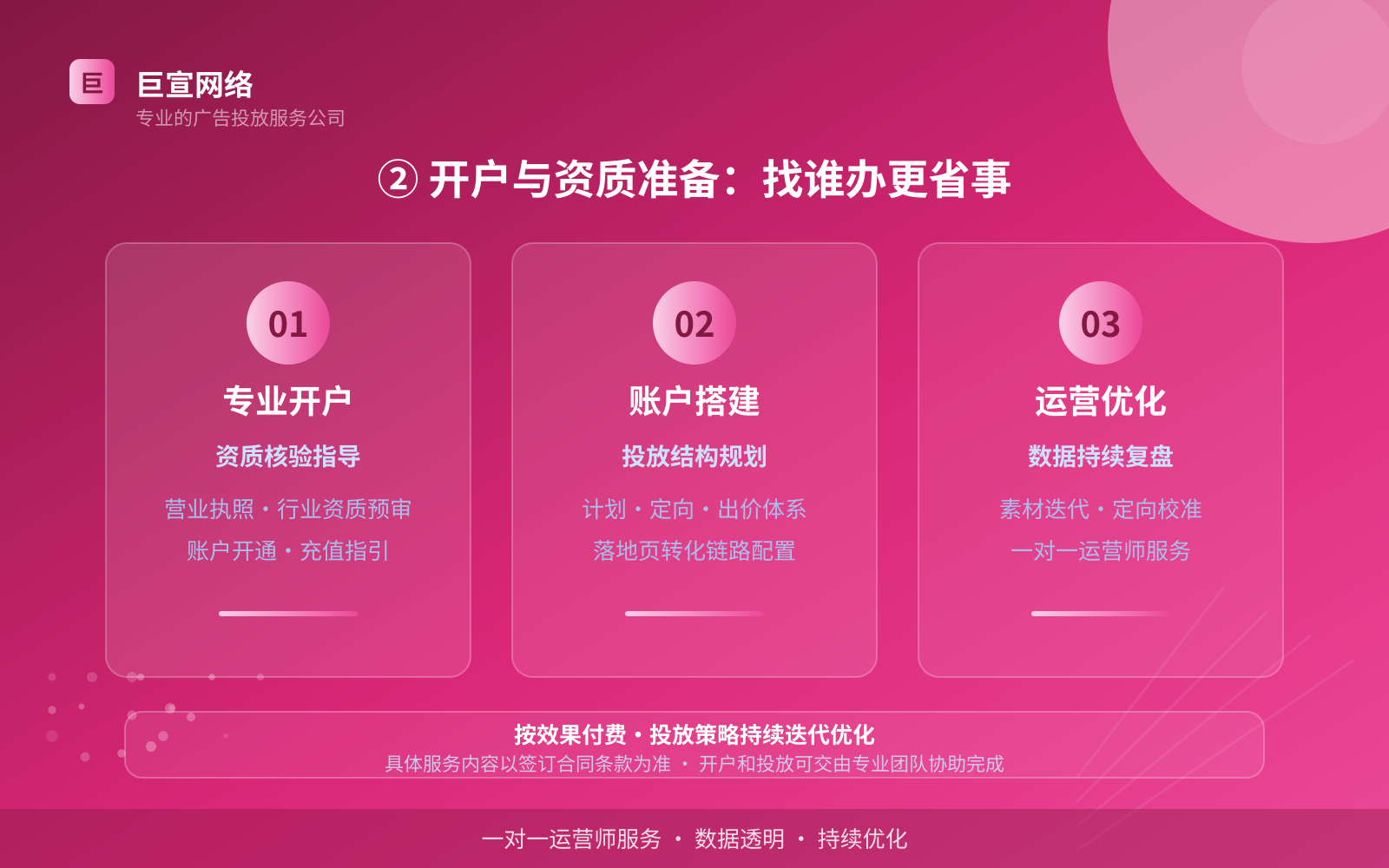 酷狗广告投放:② 开户与资质准备:找谁办更省事(费用与预算参考)