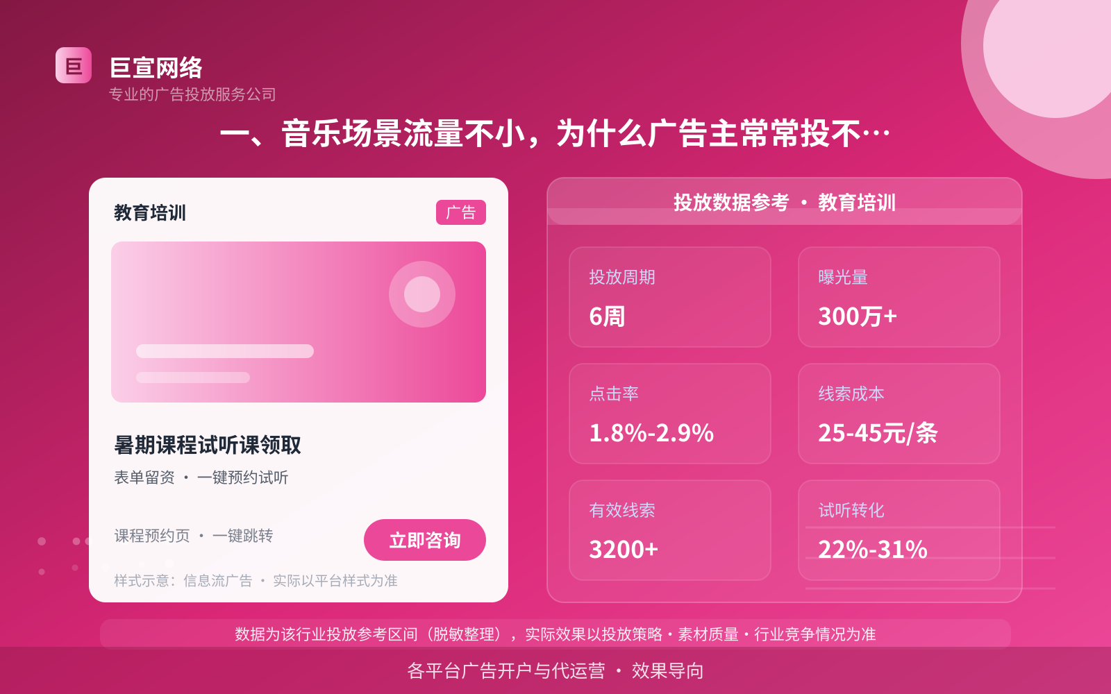一、音乐场景流量不小,为什么广告主常常投不出效果(投放总览) 一、音乐场景流量不小,为什么广告主常常投不出效果(投放总览)