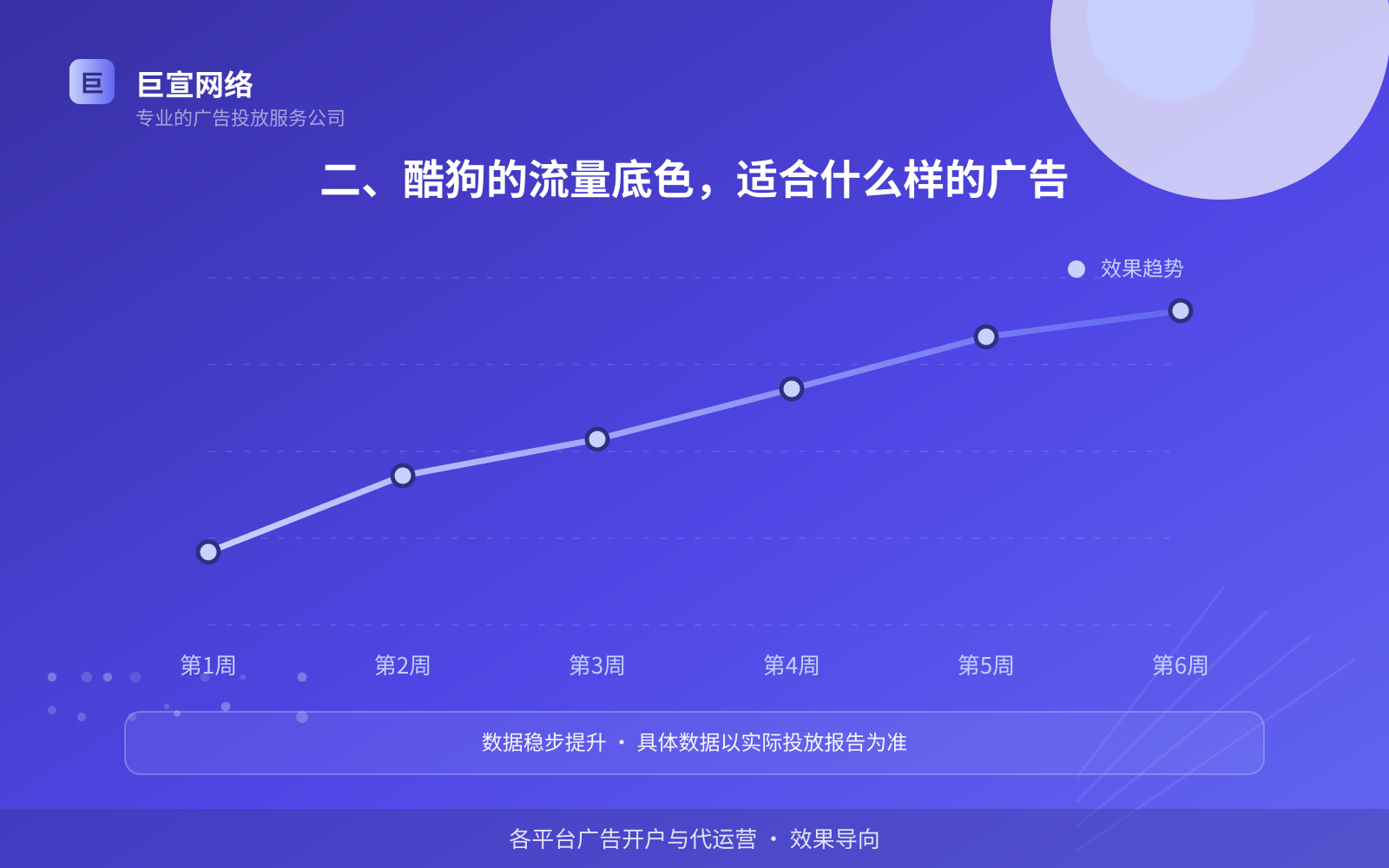 二、酷狗的流量底色,适合什么样的广告(费用与预算参考) 二、酷狗的流量底色,适合什么样的广告(费用与预算参考)