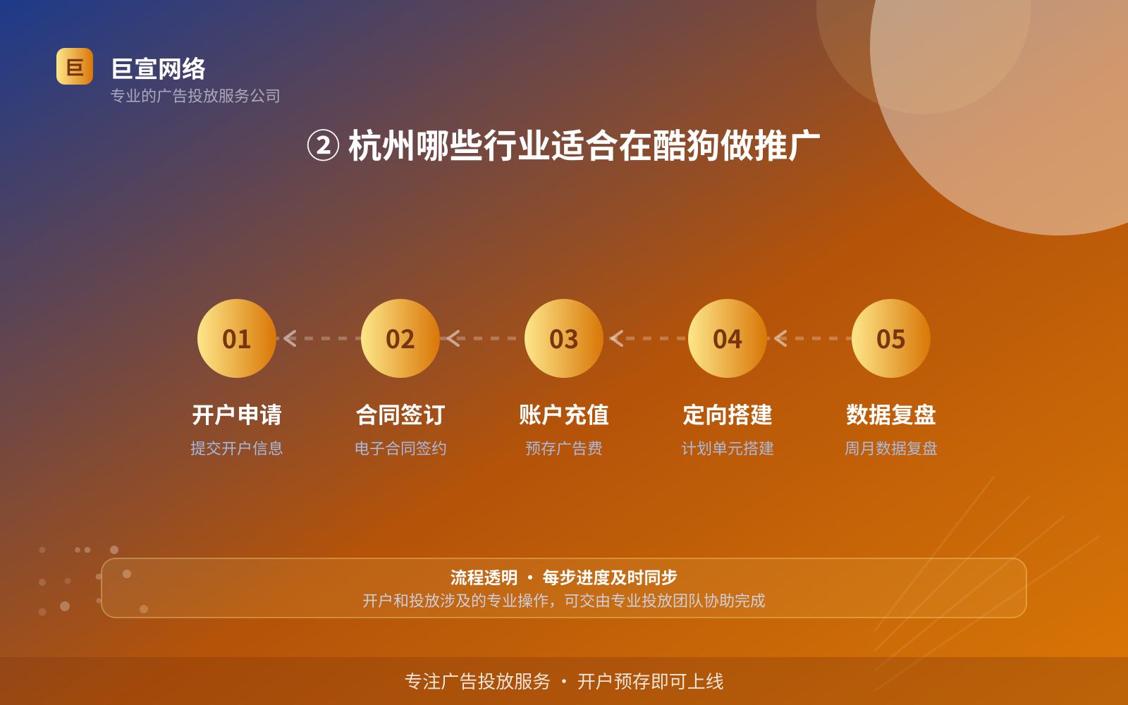 ② 杭州哪些行业适合在酷狗做推广(费用与预算参考) ② 杭州哪些行业适合在酷狗做推广(费用与预算参考)