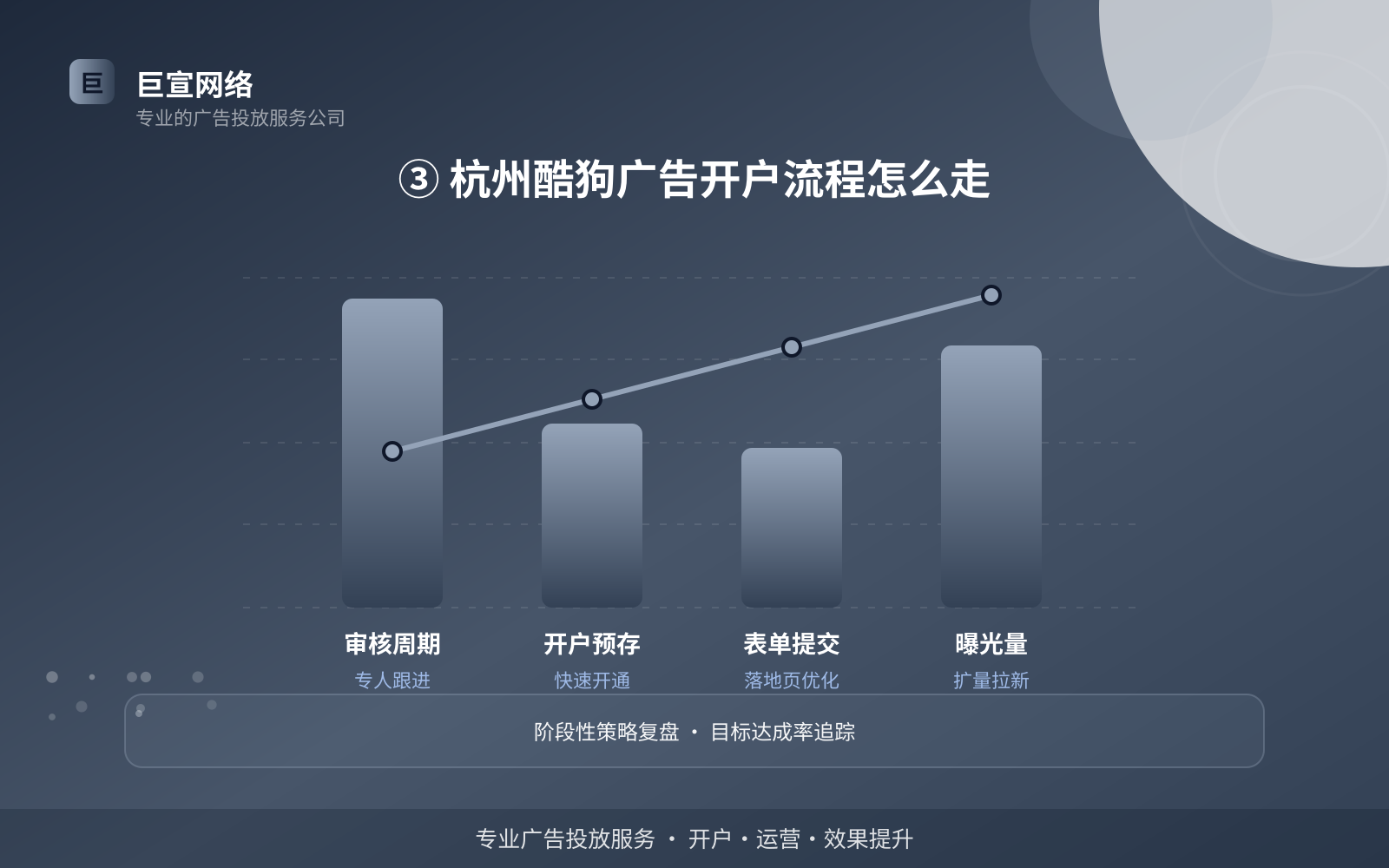③ 杭州酷狗广告开户流程怎么走(服务内容介绍) ③ 杭州酷狗广告开户流程怎么走(服务内容介绍)
