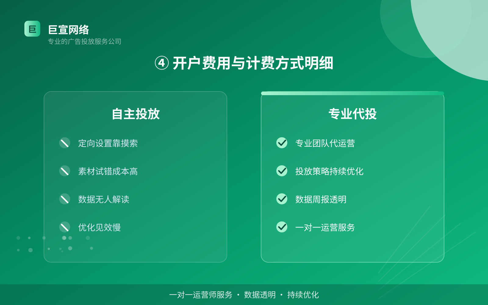 ④ 开户费用与计费方式明细(投放方式对比) ④ 开户费用与计费方式明细(投放方式对比)
