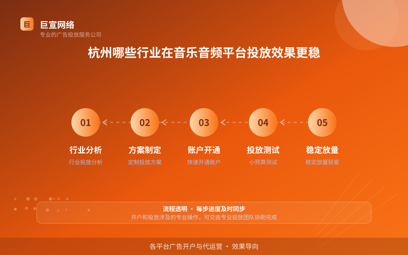 杭州哪些行业在音乐音频平台投放效果更稳(服务内容介绍) 杭州哪些行业在音乐音频平台投放效果更稳(服务内容介绍)