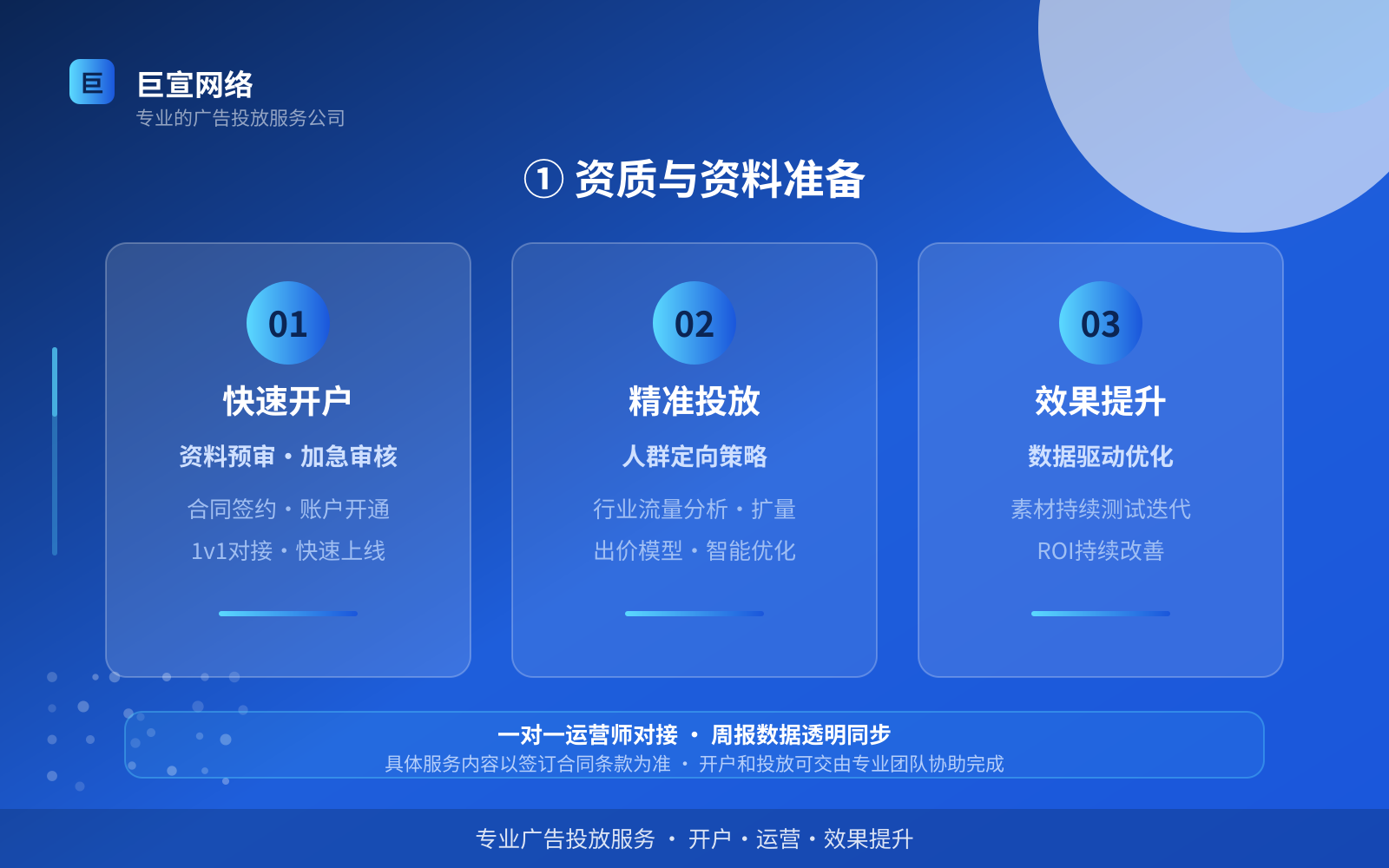 ① 资质与资料准备(效果数据维度) ① 资质与资料准备(效果数据维度)