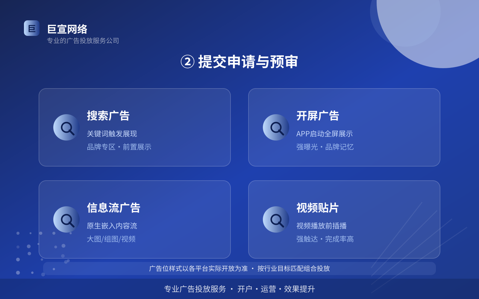 ② 提交申请与预审(开户流程图解) ② 提交申请与预审(开户流程图解)