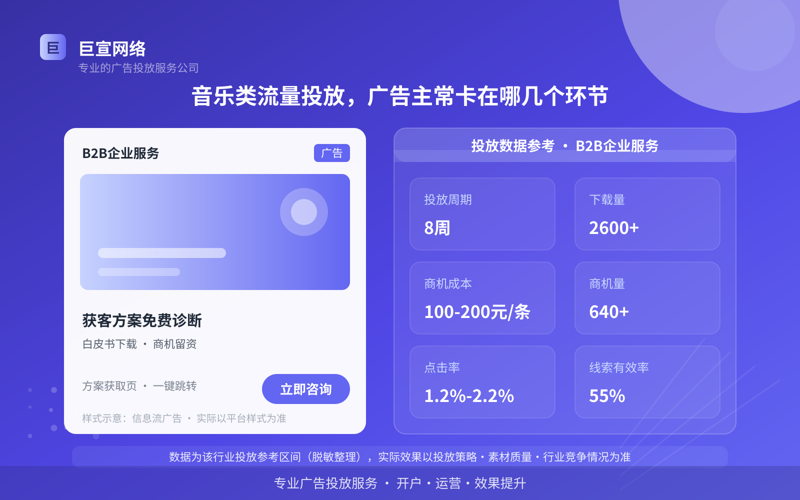 酷狗广告投放：音乐类流量投放，广告主常卡在哪几个环节（行业案例参考）