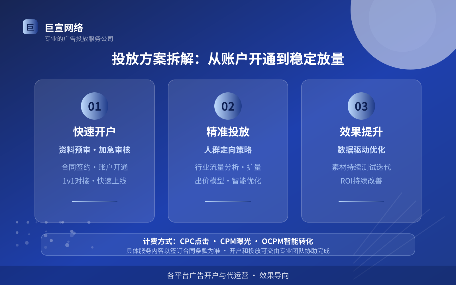 酷狗广告投放：投放方案拆解：从账户开通到稳定放量（费用与预算参考）
