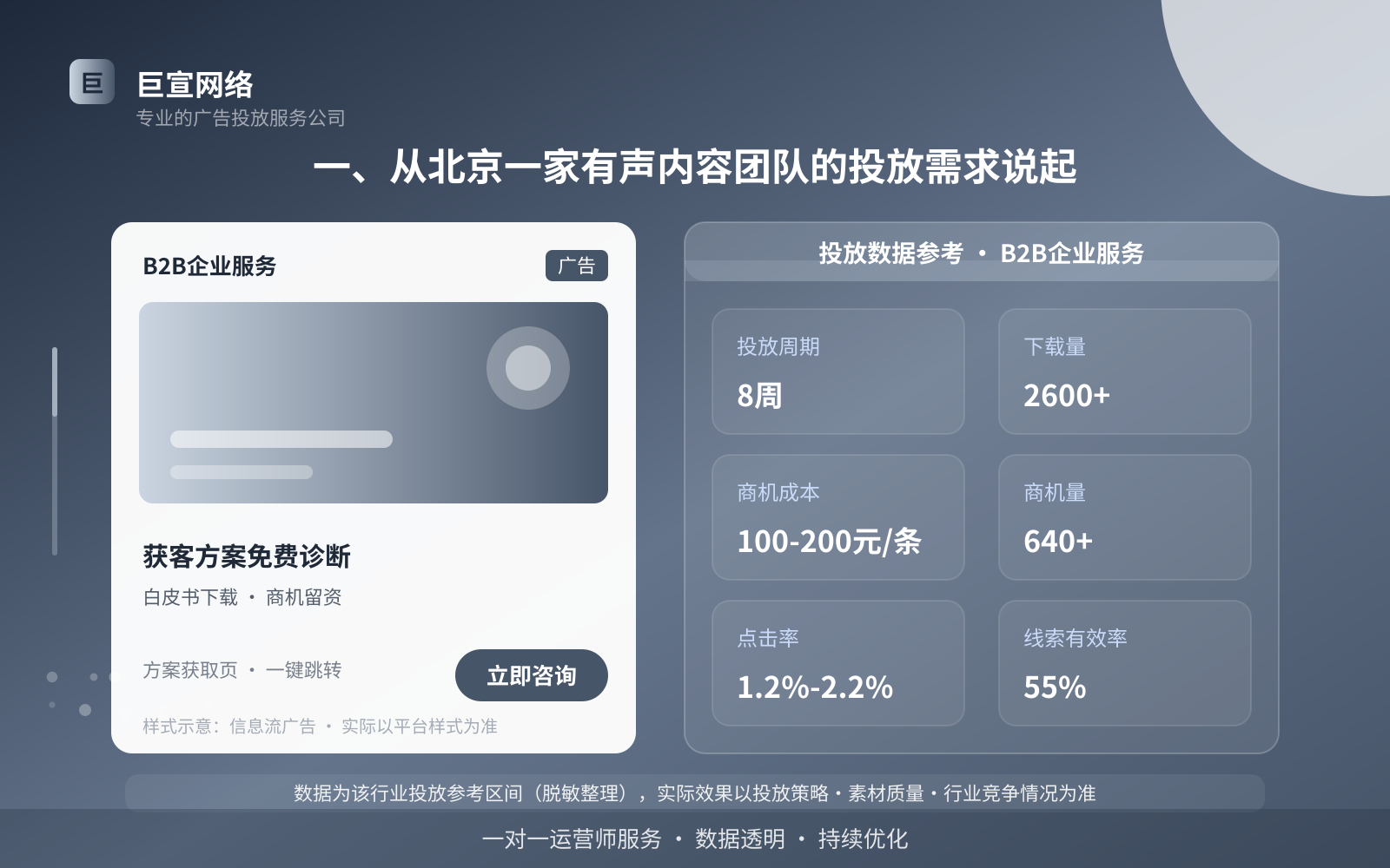 酷狗广告投放:一、从北京一家有声内容团队的投放需求说起(行业案例参考)
