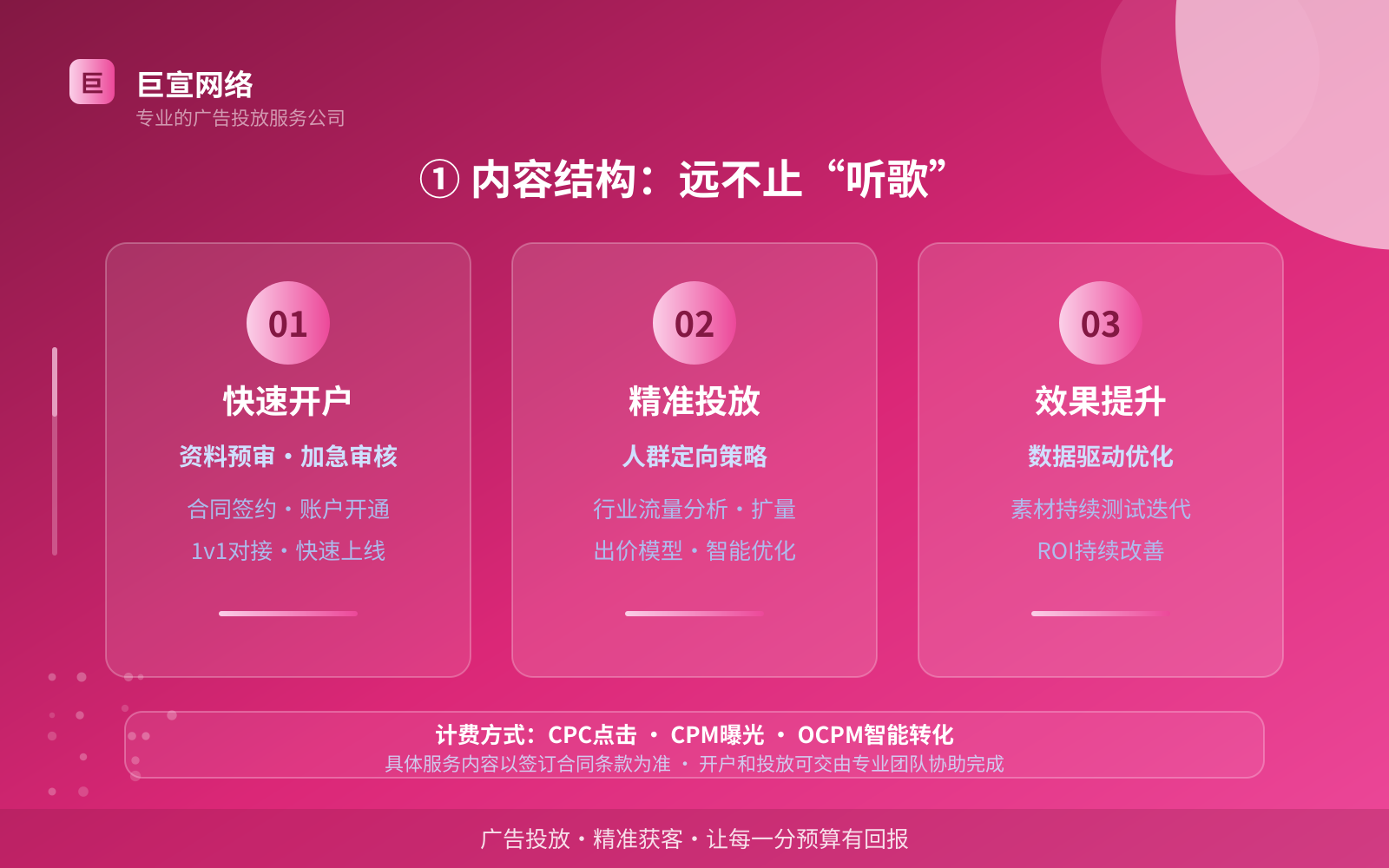 酷狗广告投放:① 内容结构:远不止“听歌”(费用与预算参考)