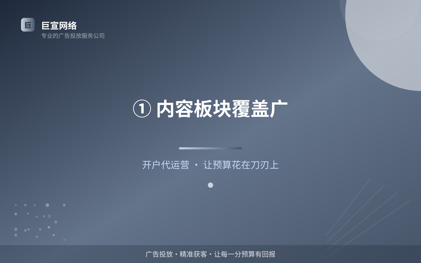 酷狗广告投放：① 内容板块覆盖广（投放总览）