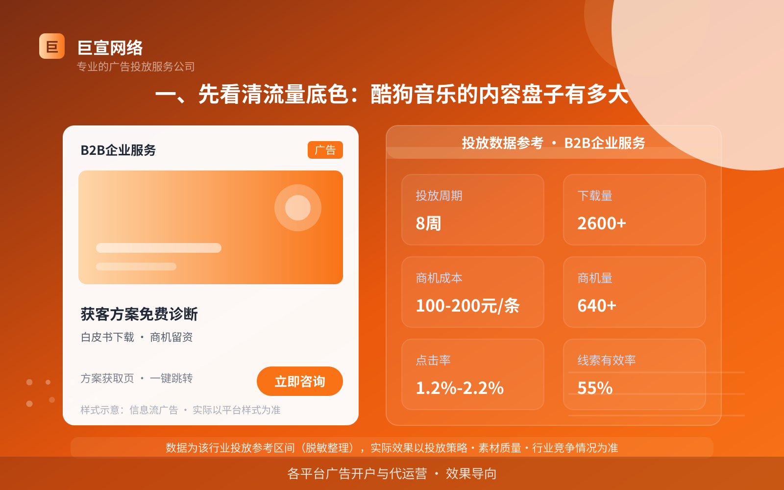 酷狗广告投放:一、先看清流量底色:酷狗音乐的内容盘子有多大(行业案例参考)