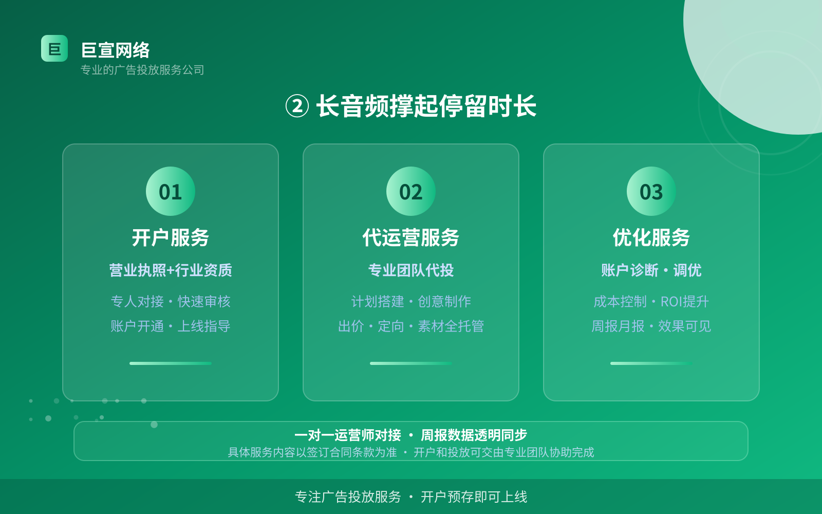 酷狗广告投放:② 长音频撑起停留时长(费用与预算参考)