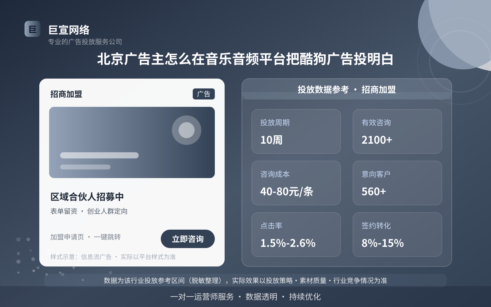 酷狗广告投放:北京广告主怎么在音乐音频平台把酷狗广告投明白(行业案例参考)