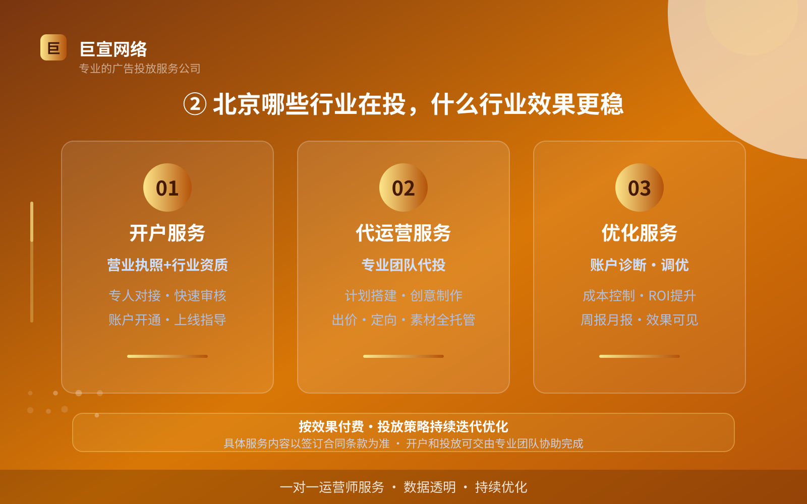 酷狗广告投放:② 北京哪些行业在投,什么行业效果更稳(费用与预算参考)