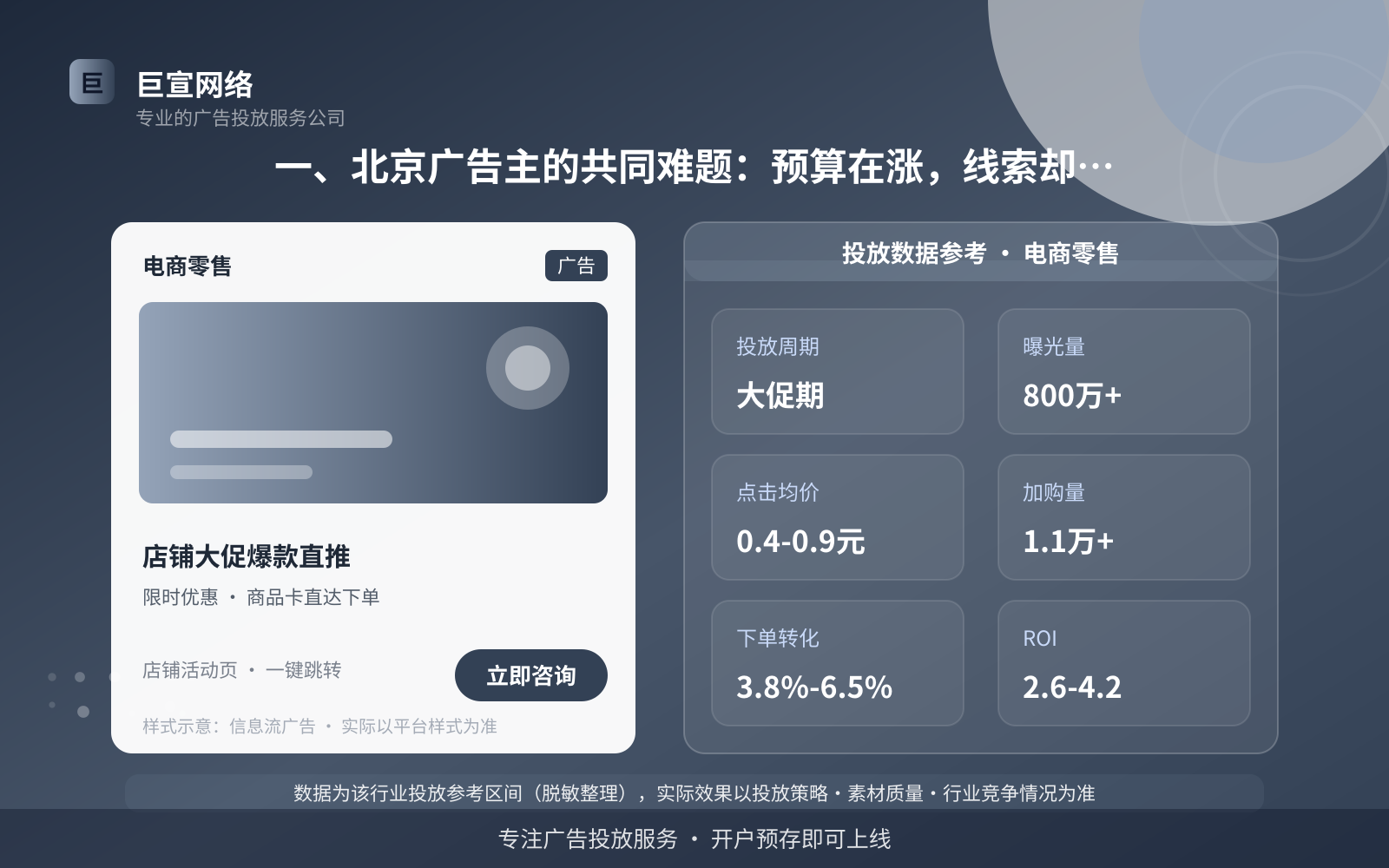 酷狗广告投放:一、北京广告主的共同难题:预算在涨,线索却越来越贵(行业案例参考)