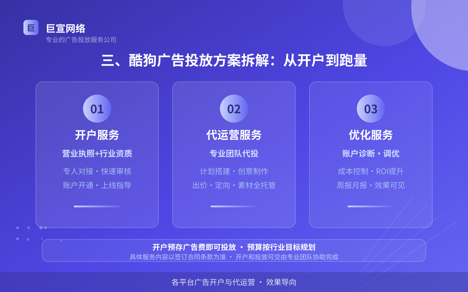 酷狗广告投放:三、酷狗广告投放方案拆解:从开户到跑量(费用与预算参考)