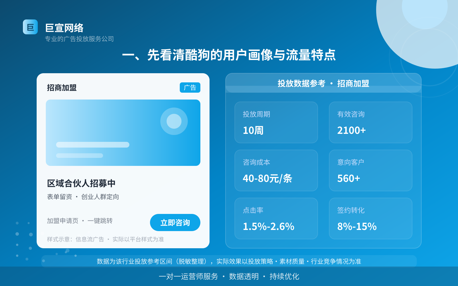 酷狗广告投放：一、先看清酷狗的用户画像与流量特点（行业案例参考）