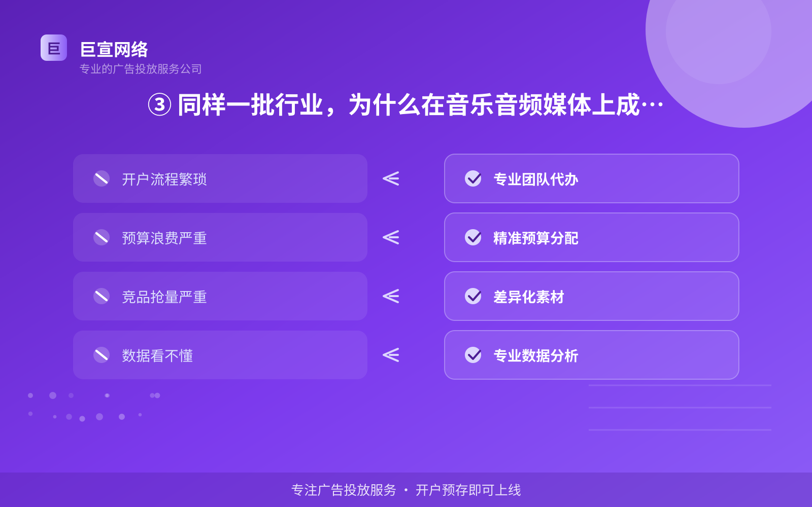 ③ 同样一批行业,为什么在音乐音频媒体上成本更容易控住(效果数据维度) ③ 同样一批行业,为什么在音乐音频媒体上成本更容易控住(效果数据维度)