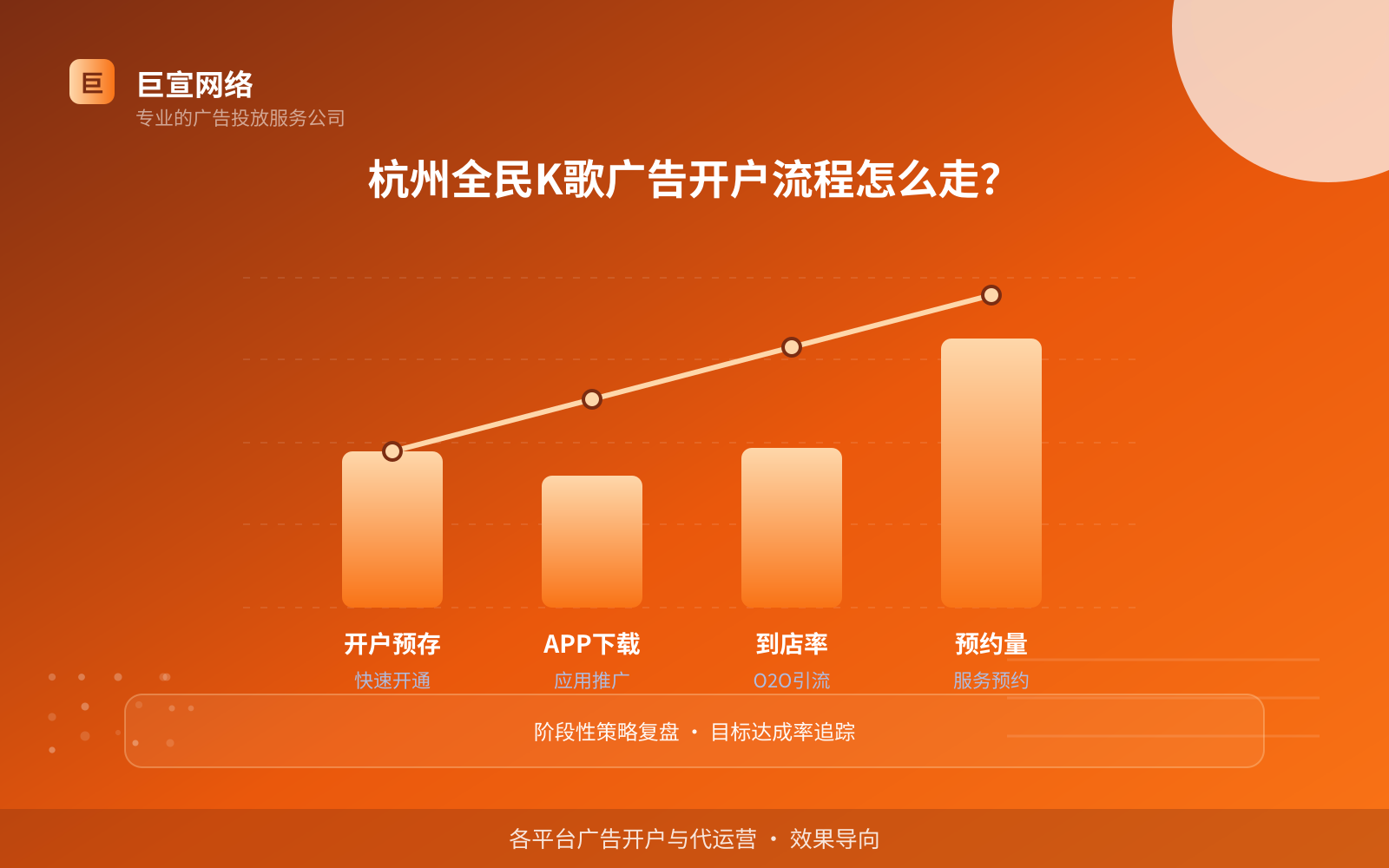 杭州全民K歌广告开户流程怎么走?(开户流程图解) 杭州全民K歌广告开户流程怎么走?(开户流程图解)