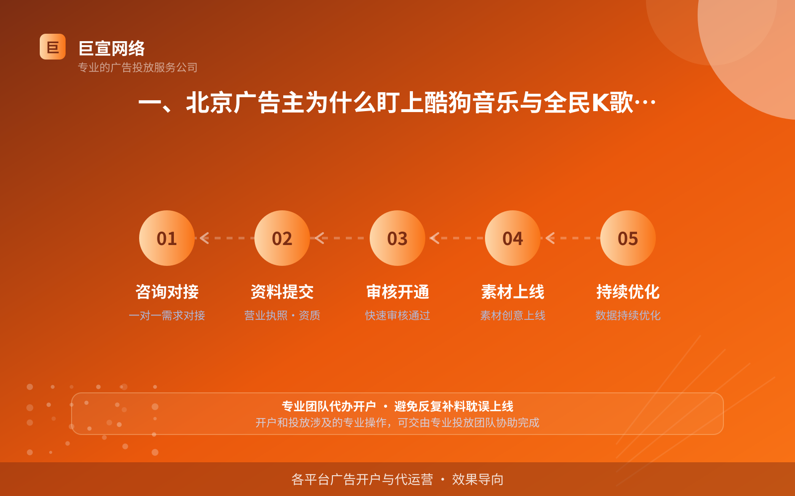 一、北京广告主为什么盯上酷狗音乐与全民K歌的流量(投放总览) 一、北京广告主为什么盯上酷狗音乐与全民K歌的流量(投放总览)