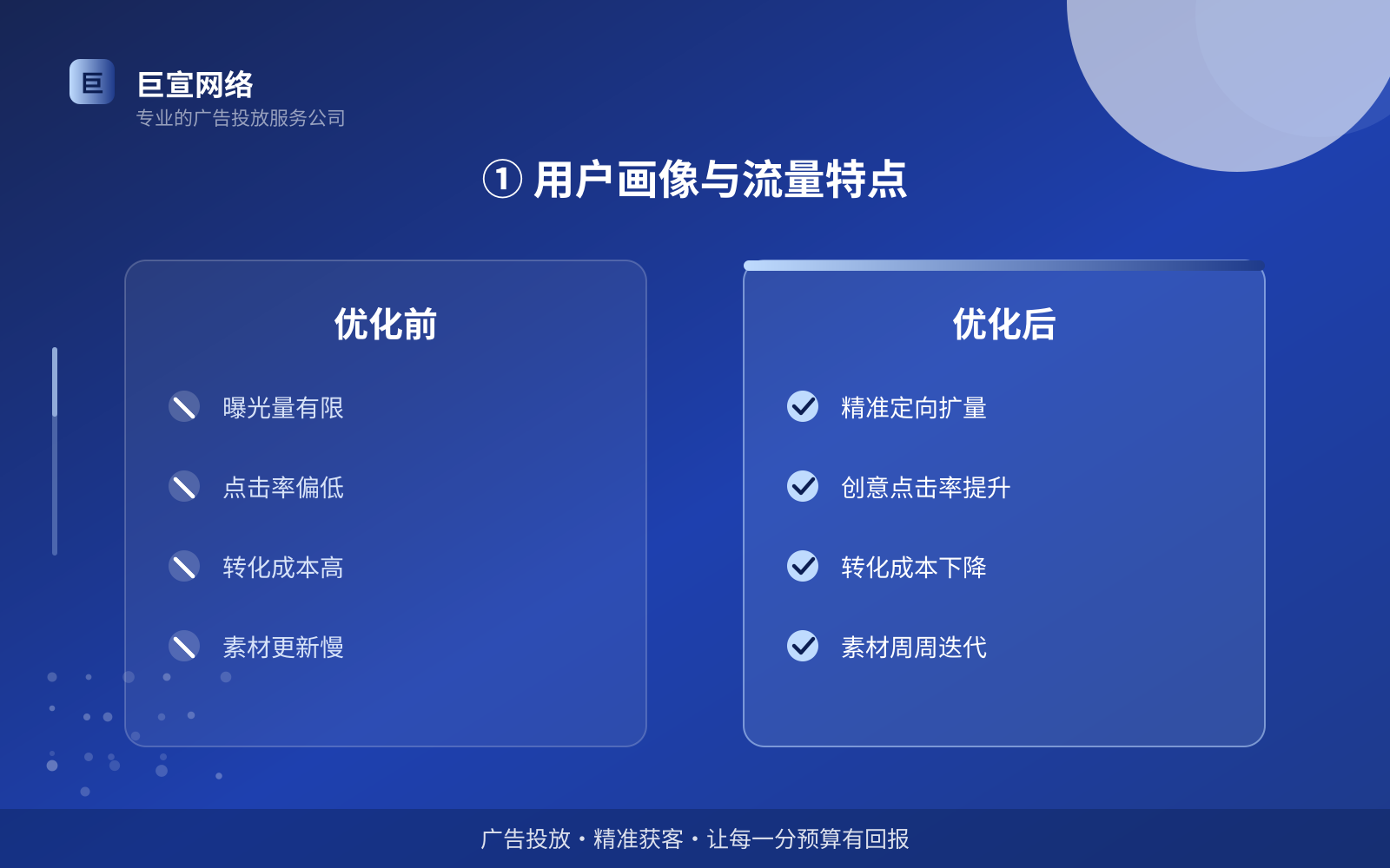 ① 用户画像与流量特点(费用与预算参考) ① 用户画像与流量特点(费用与预算参考)
