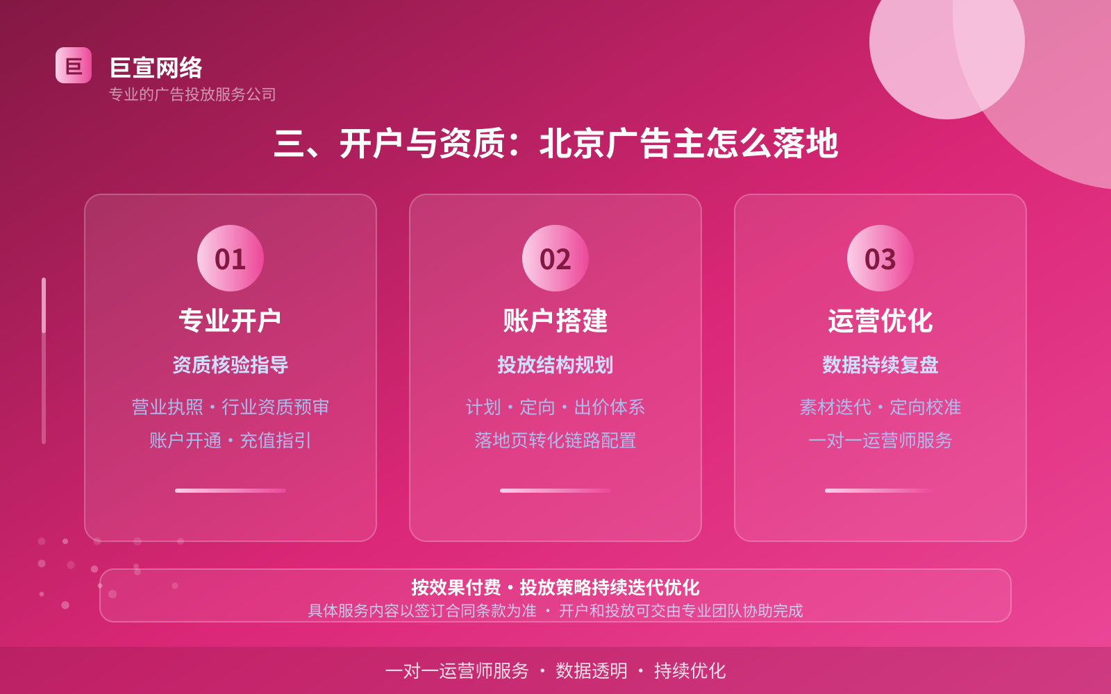 三、开户与资质:北京广告主怎么落地(效果数据维度) 三、开户与资质:北京广告主怎么落地(效果数据维度)