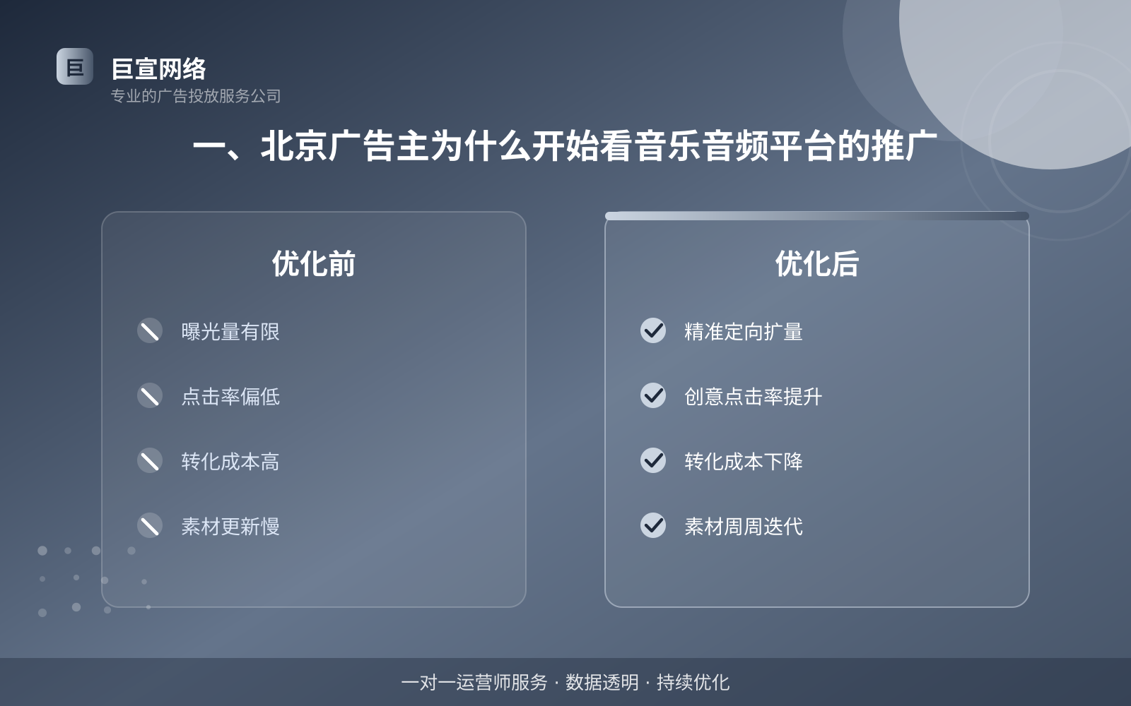 一、北京广告主为什么开始看音乐音频平台的推广(投放总览) 一、北京广告主为什么开始看音乐音频平台的推广(投放总览)