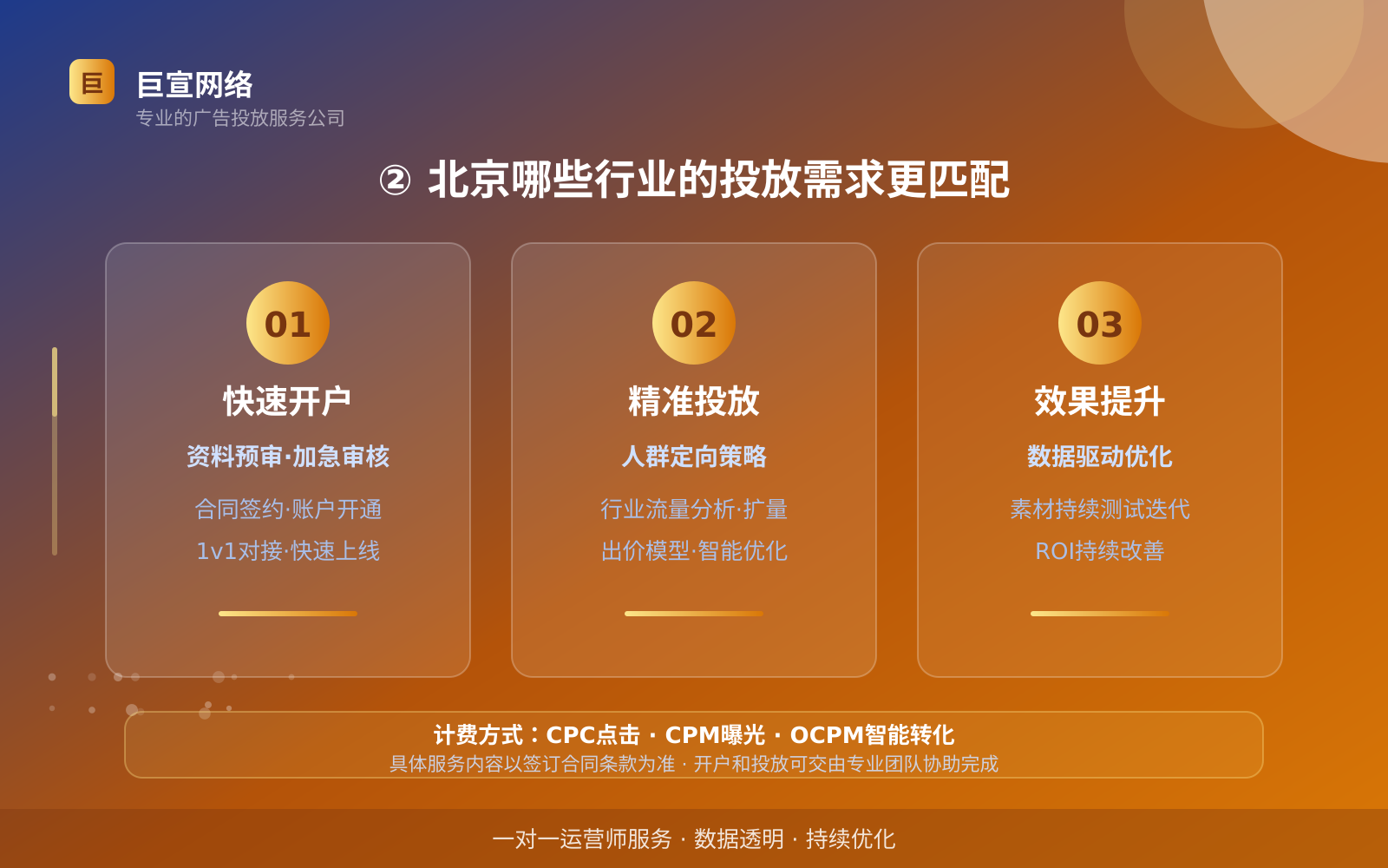 ② 北京哪些行业的投放需求更匹配(服务内容介绍) ② 北京哪些行业的投放需求更匹配(服务内容介绍)