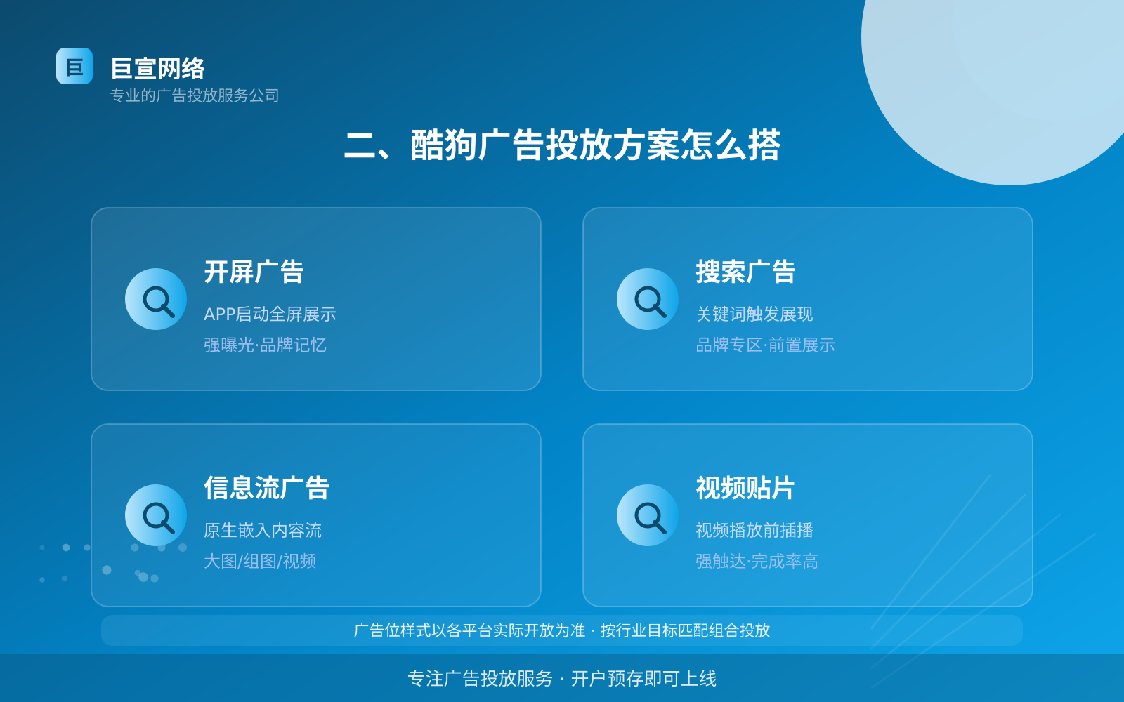 二、酷狗广告投放方案怎么搭(投放方式对比) 二、酷狗广告投放方案怎么搭(投放方式对比)
