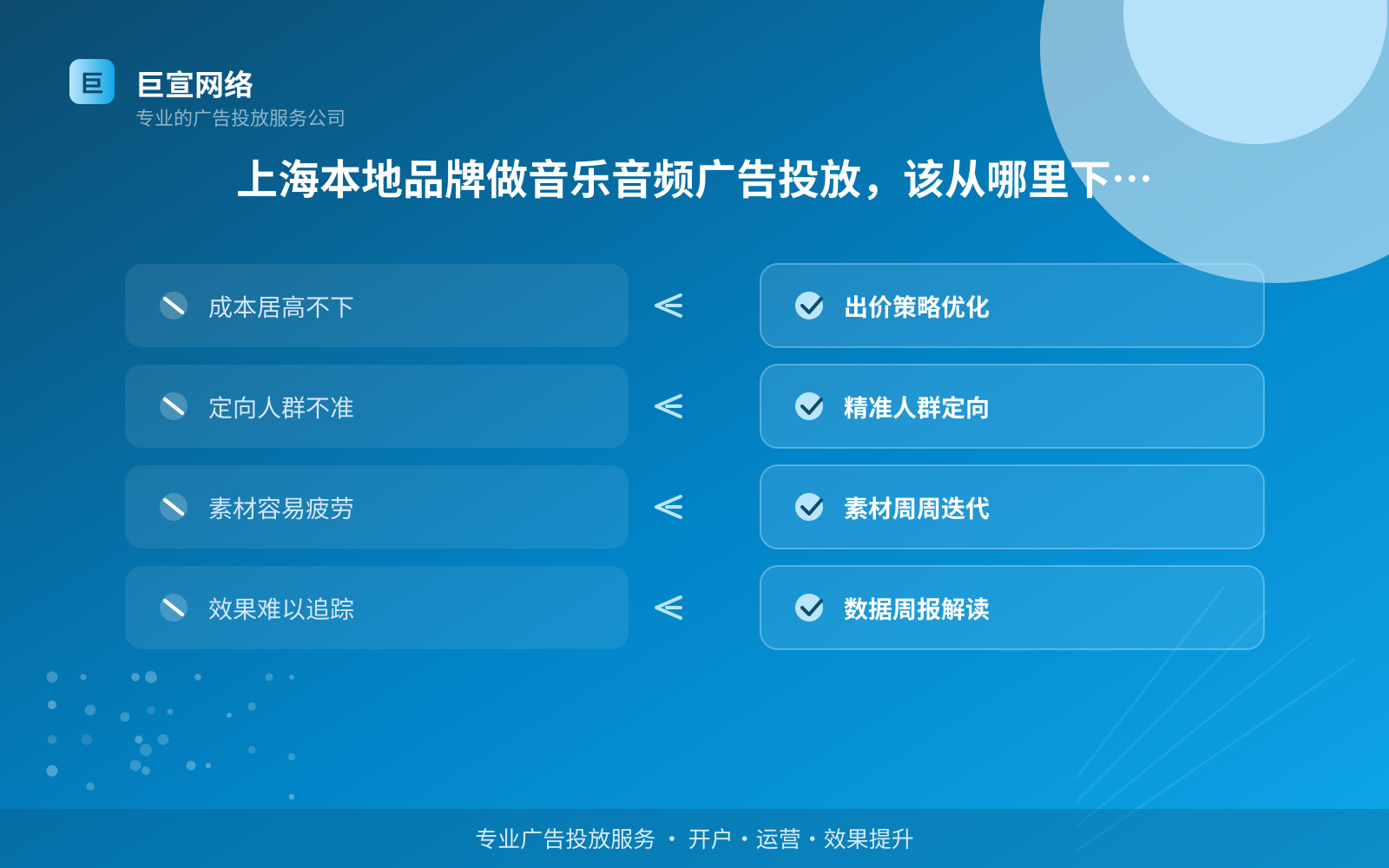 上海本地品牌做音乐音频广告投放,该从哪里下手?(投放总览) 上海本地品牌做音乐音频广告投放,该从哪里下手?(投放总览)