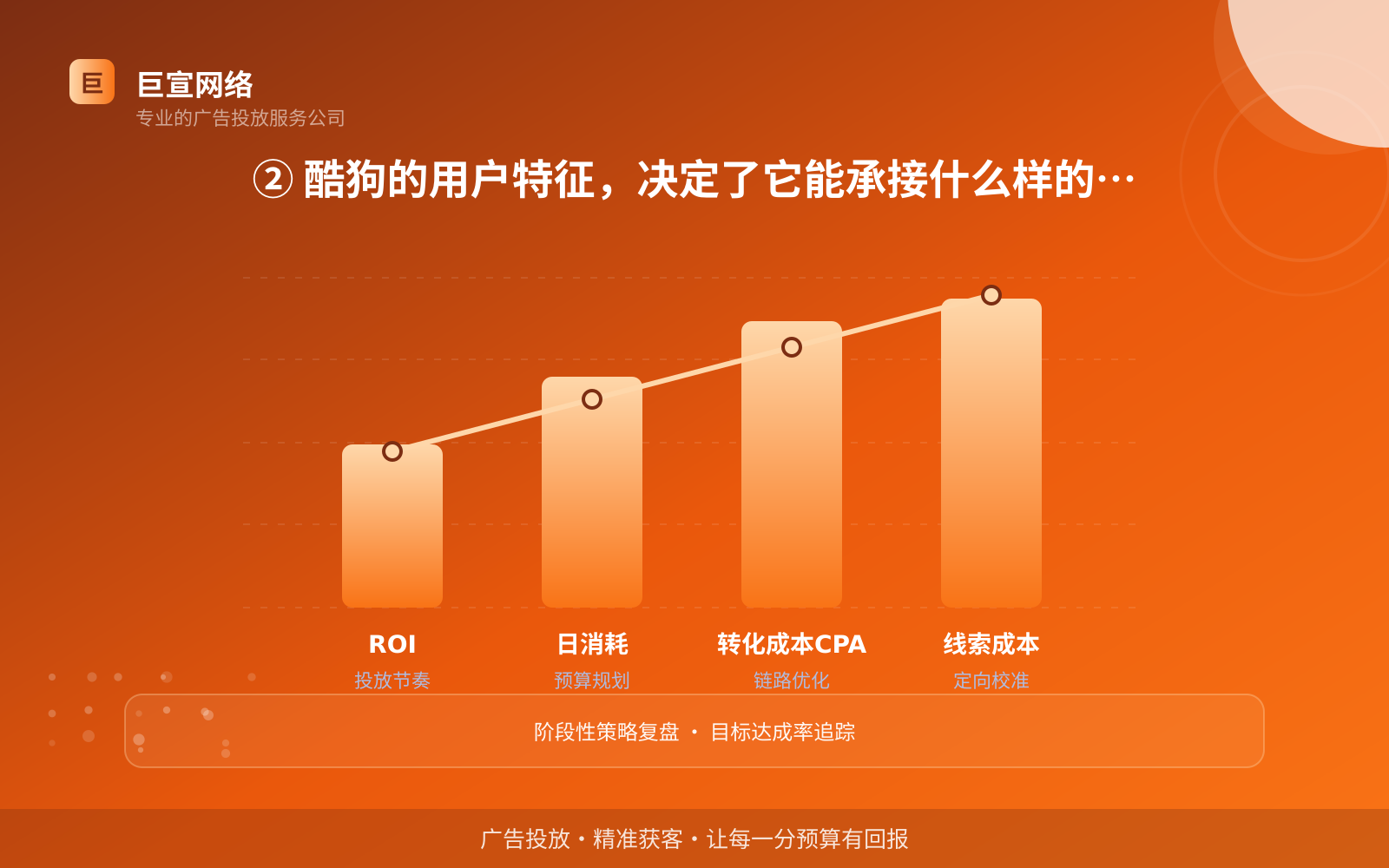 ② 酷狗的用户特征,决定了它能承接什么样的广告(服务内容介绍) ② 酷狗的用户特征,决定了它能承接什么样的广告(服务内容介绍)