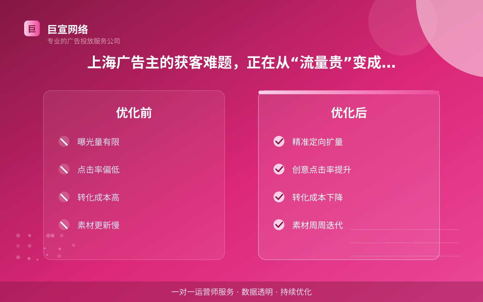 上海广告主的获客难题,正在从“流量贵”变成“流量不匹配”(投放总览) 上海广告主的获客难题,正在从“流量贵”变成“流量不匹配”(投放总览)