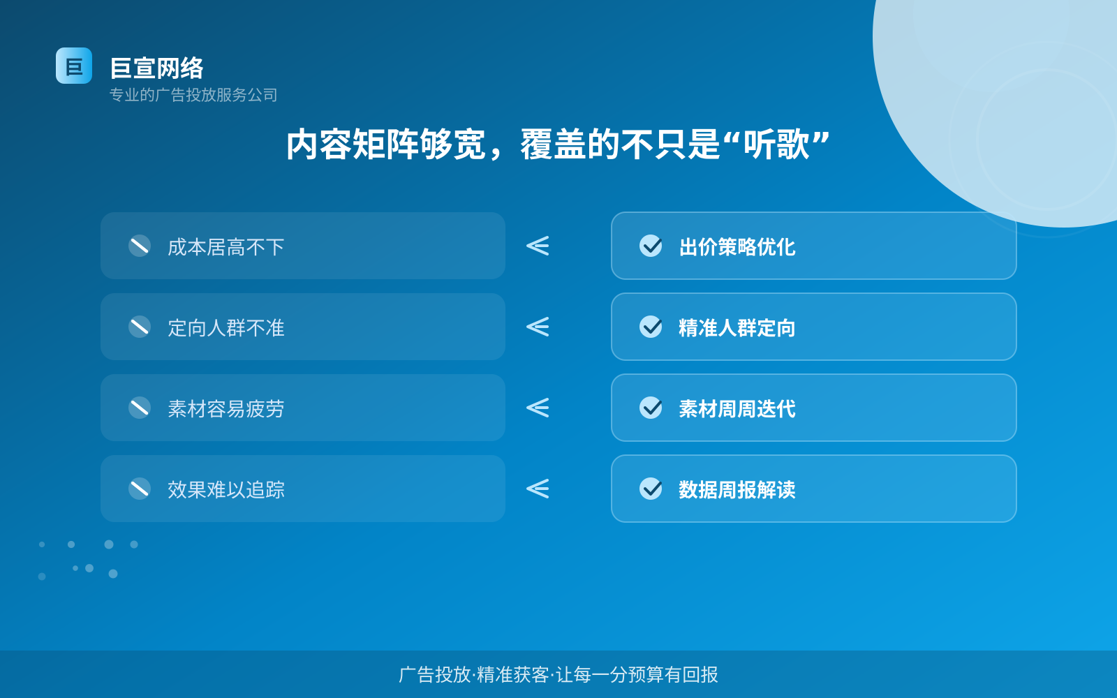 内容矩阵够宽,覆盖的不只是“听歌”(服务内容介绍) 内容矩阵够宽,覆盖的不只是“听歌”(服务内容介绍)