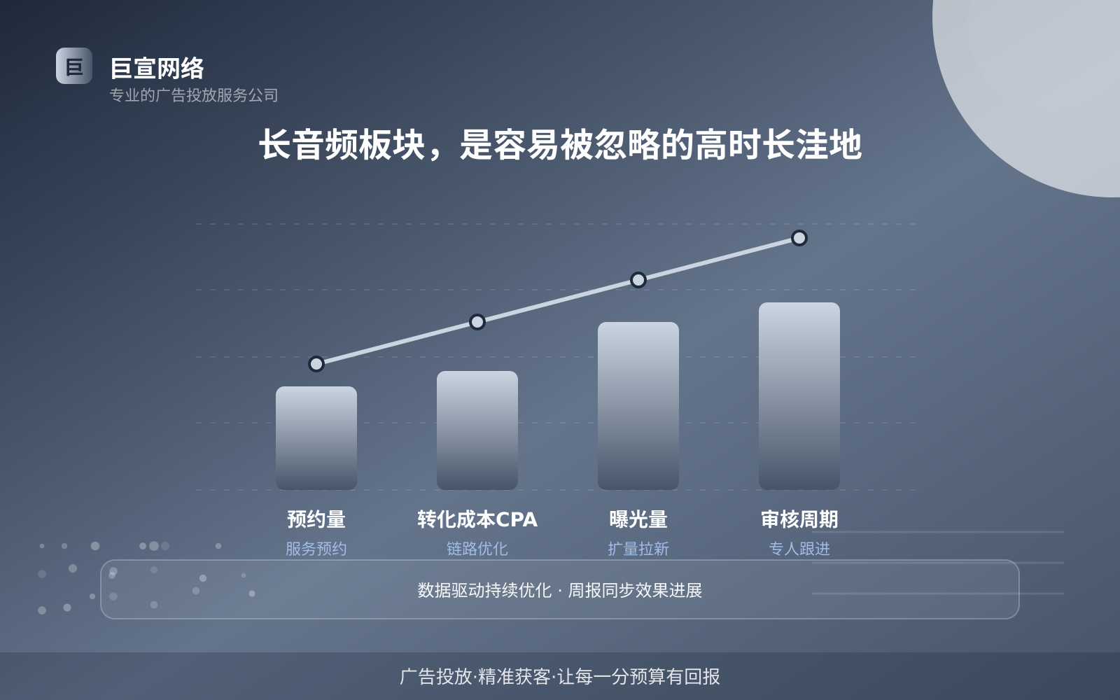 长音频板块,是容易被忽略的高时长洼地(投放方式对比) 长音频板块,是容易被忽略的高时长洼地(投放方式对比)