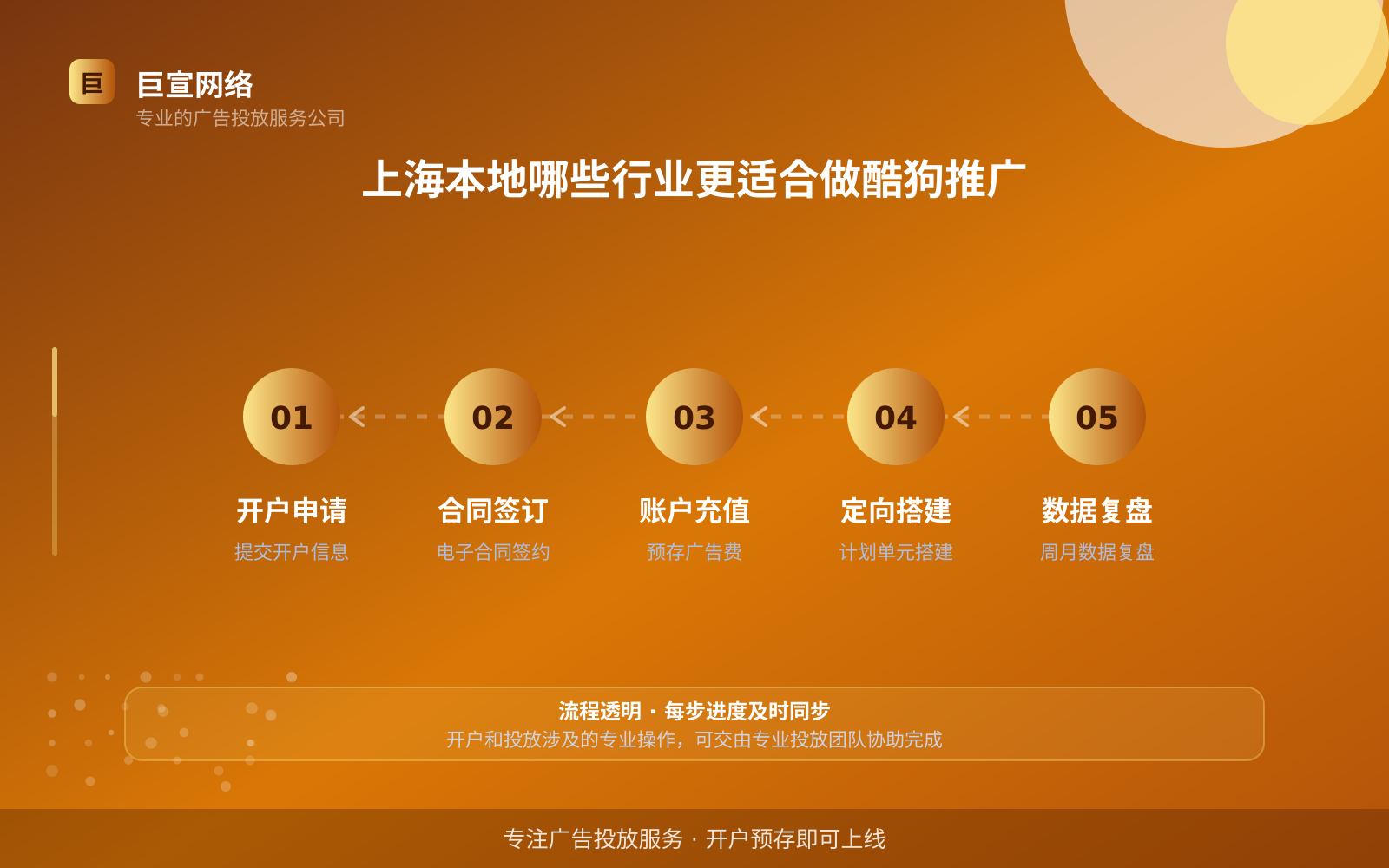上海本地哪些行业更适合做酷狗推广(效果数据维度) 上海本地哪些行业更适合做酷狗推广(效果数据维度)