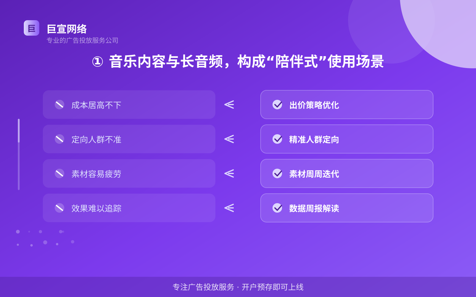 ① 音乐内容与长音频,构成“陪伴式”使用场景(费用与预算参考) ① 音乐内容与长音频,构成“陪伴式”使用场景(费用与预算参考)
