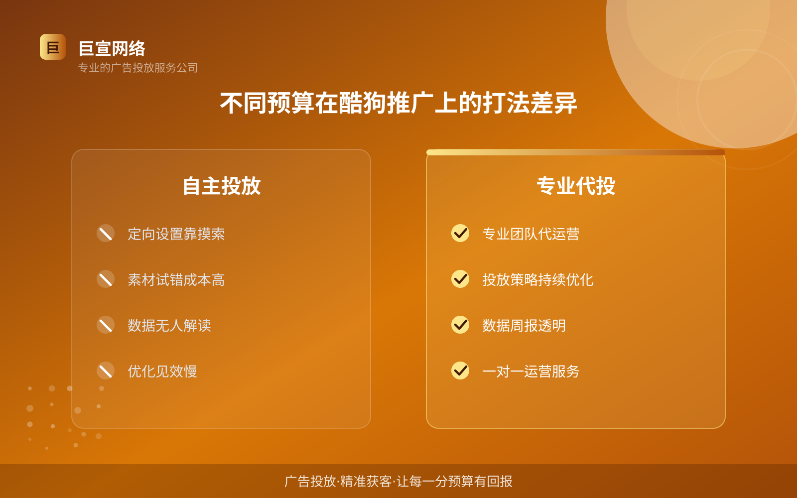 不同预算在酷狗推广上的打法差异(投放方式对比) 不同预算在酷狗推广上的打法差异(投放方式对比)