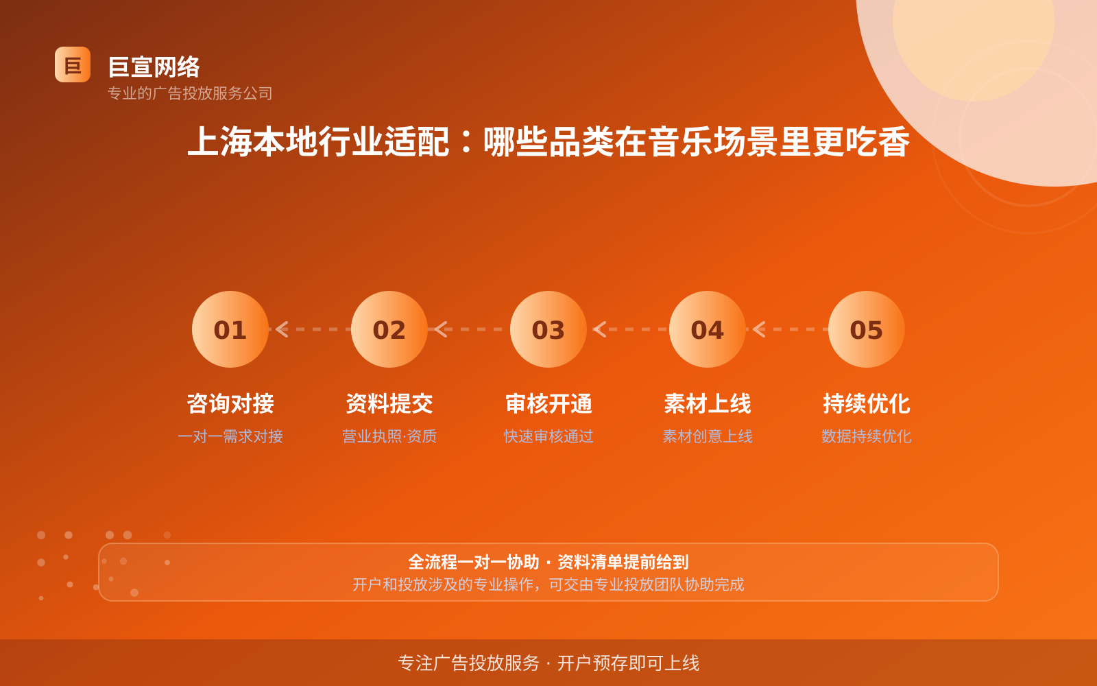 上海本地行业适配:哪些品类在音乐场景里更吃香(效果数据维度) 上海本地行业适配:哪些品类在音乐场景里更吃香(效果数据维度)