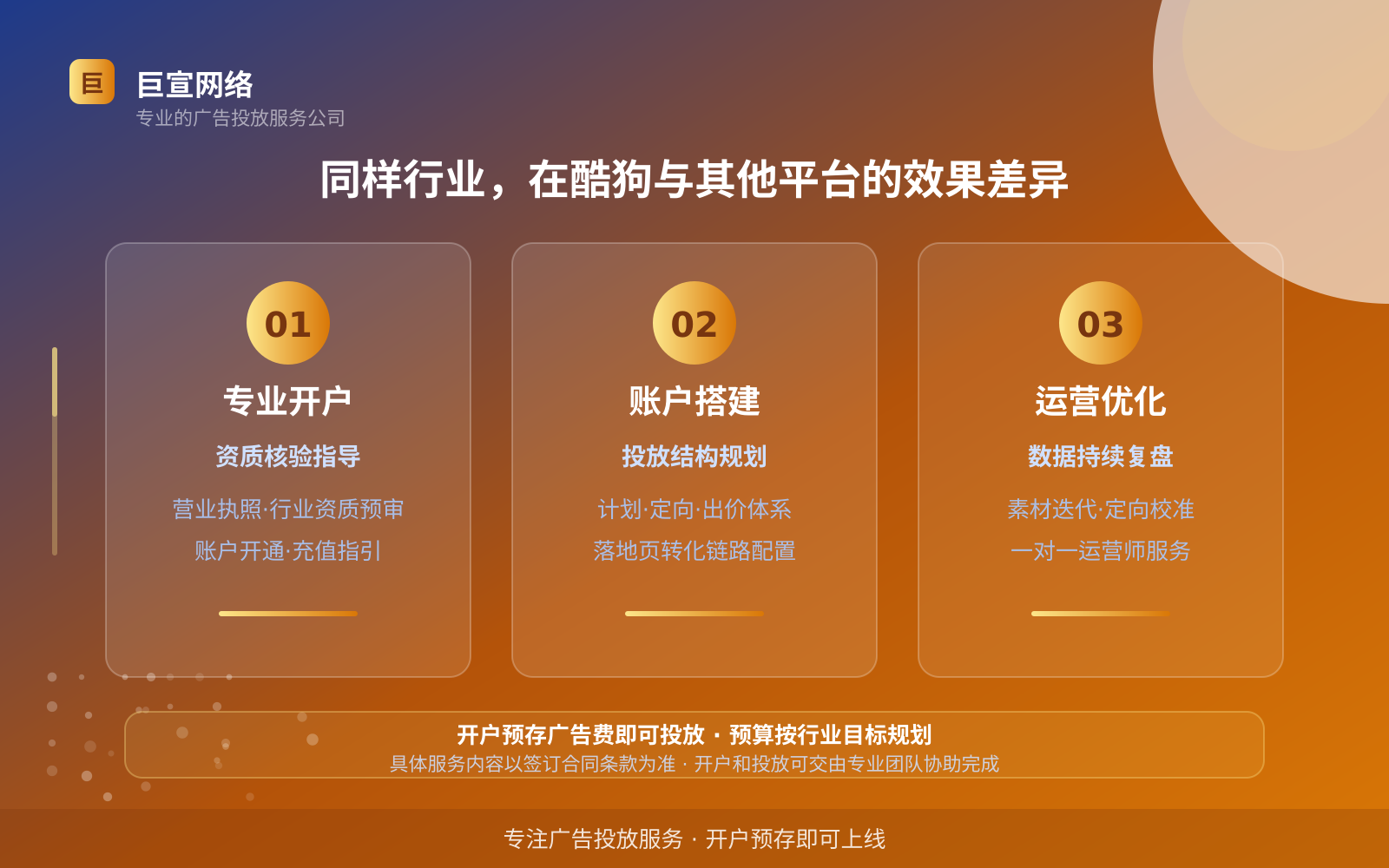 同样行业,在酷狗与其他平台的效果差异(开户流程图解) 同样行业,在酷狗与其他平台的效果差异(开户流程图解)