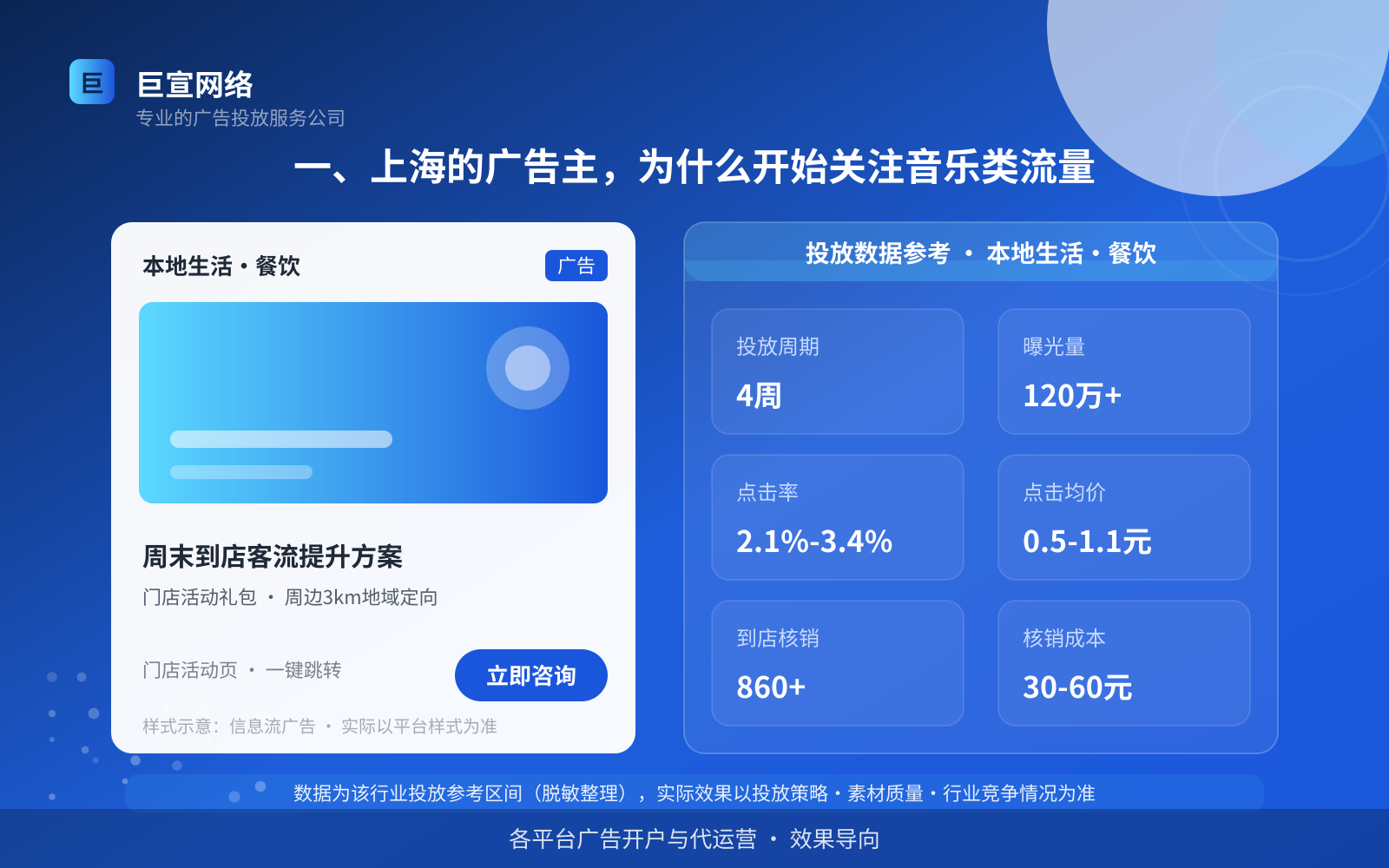 一、上海的广告主,为什么开始关注音乐类流量(投放总览) 一、上海的广告主,为什么开始关注音乐类流量(投放总览)