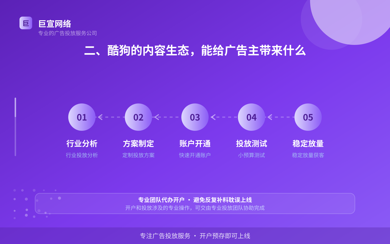 二、酷狗的内容生态,能给广告主带来什么(费用与预算参考) 二、酷狗的内容生态,能给广告主带来什么(费用与预算参考)
