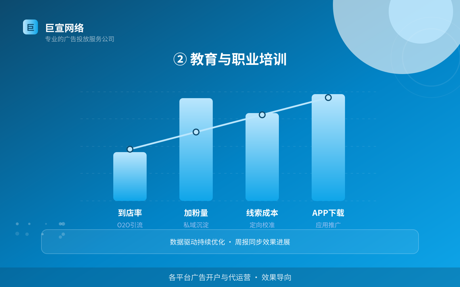 ② 教育与职业培训(效果数据维度) ② 教育与职业培训(效果数据维度)