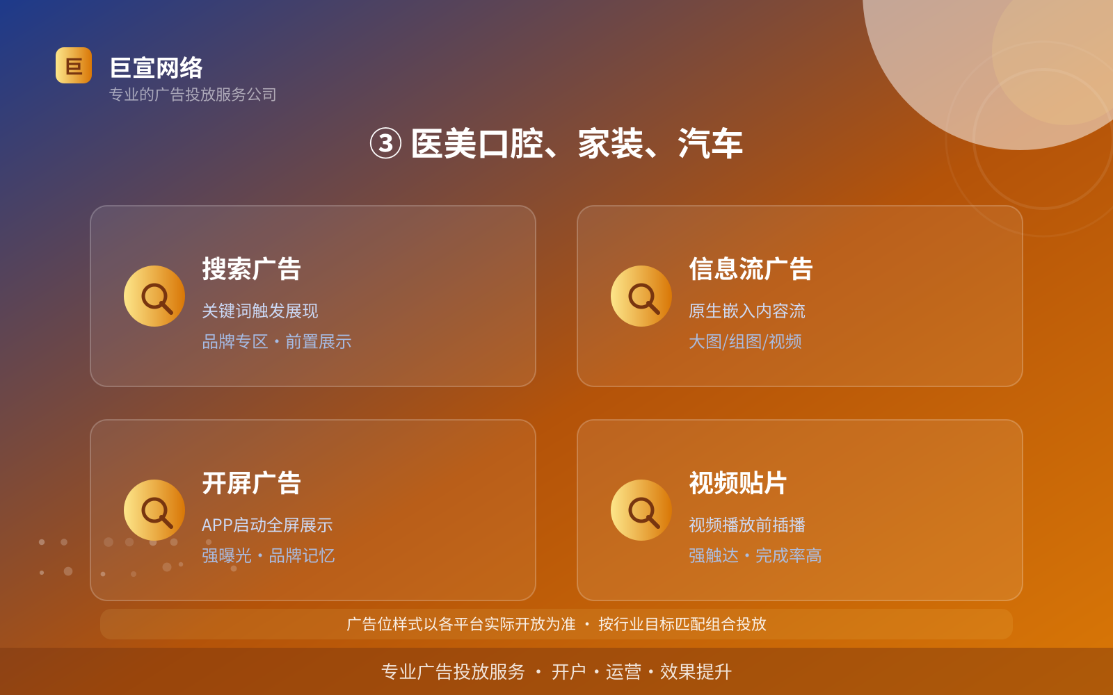 ③ 医美口腔、家装、汽车(开户流程图解) ③ 医美口腔、家装、汽车(开户流程图解)