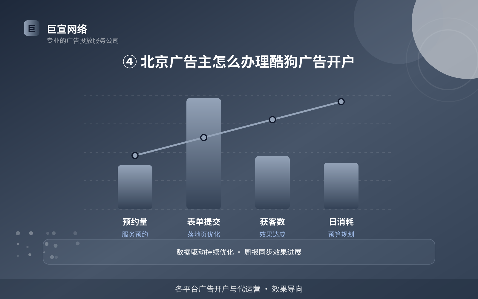 ④ 北京广告主怎么办理酷狗广告开户(效果数据维度) ④ 北京广告主怎么办理酷狗广告开户(效果数据维度)